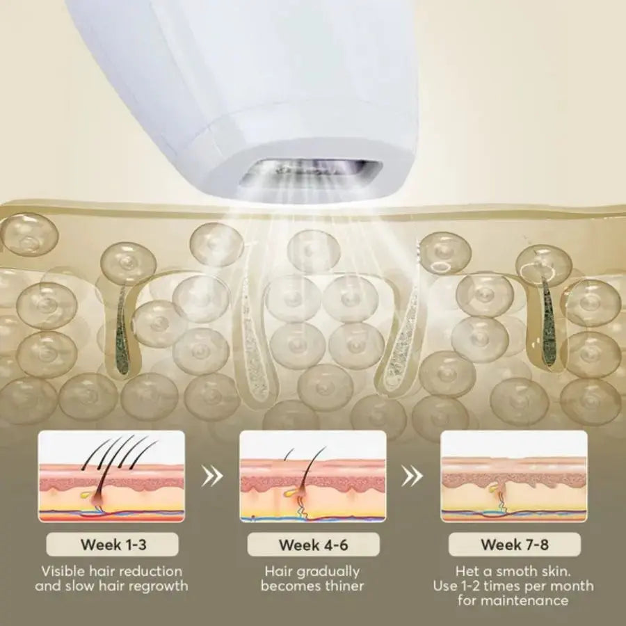 Professional Laser Epilator IPL Hair Removal Body Bikini Leg Depilatory Devic 900,000 Flashes 5 Levels Epilator Painless Electric Epilator Machine Doba